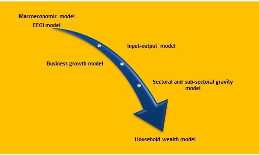 BMR suite of economic models