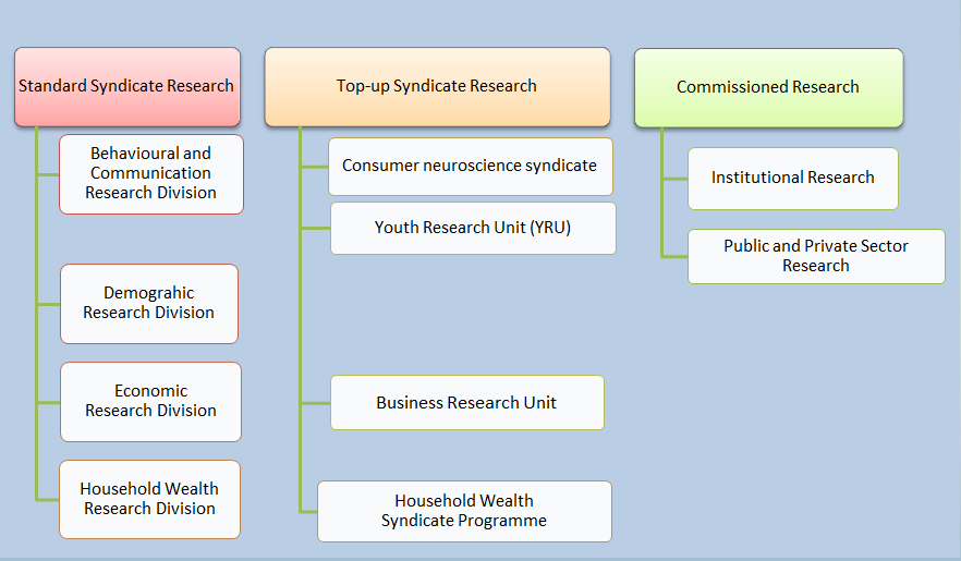Research Functions